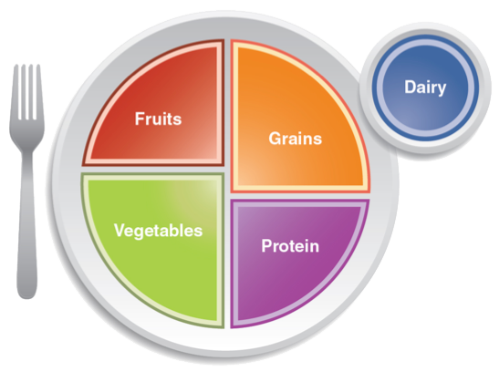 nutrition-chart